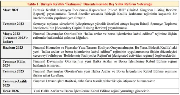 Yeni “Birleşik Krallık İzahname Rejimi”nin Getirdiği Temel Esaslar-1 – Yavuz AKBULAK, SPK Başuzmanı