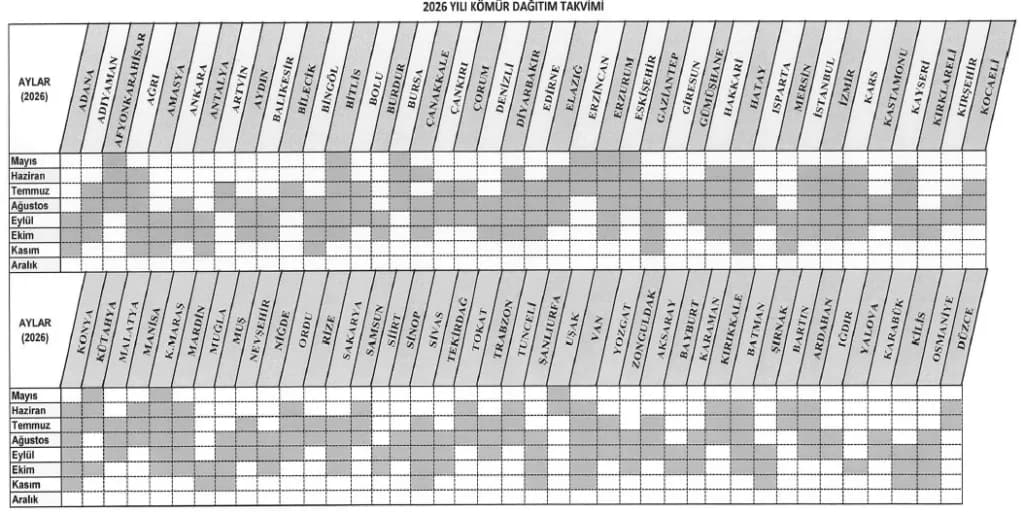 2026 Yılı İhtiyaç Sahibi Hanelere Kömür Yardımı Yapılması (Karar Sayısı: 10853)