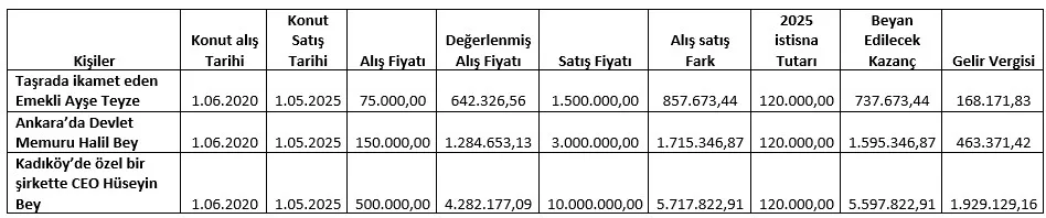 Dairenizi Satarken Bir Kez Daha Düşünün! Ahmet TOK, YMM