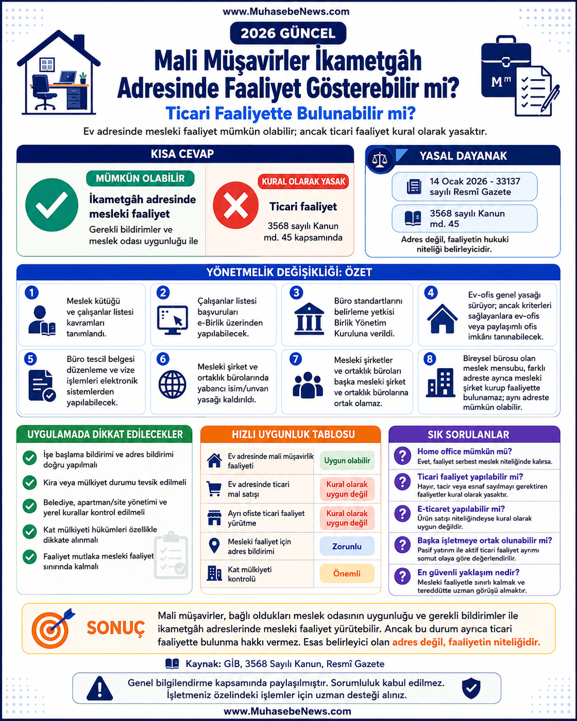Mali Müşavirler İkametgâh Adresinde Faaliyet Gösterebilir mi, Ticari Faaliyette Bulunabilir mi?