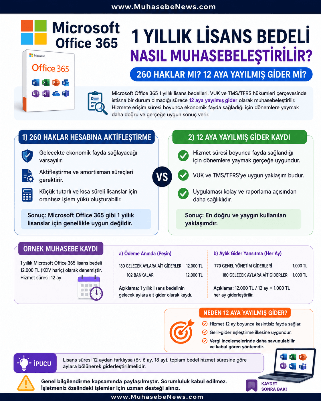 Microsoft Office 365 1 Yıllık Lisans Bedeli Nasıl Muhasebeleştirilir? 260 Haklar mı, 12 Aya Yayılmış Gider mi?